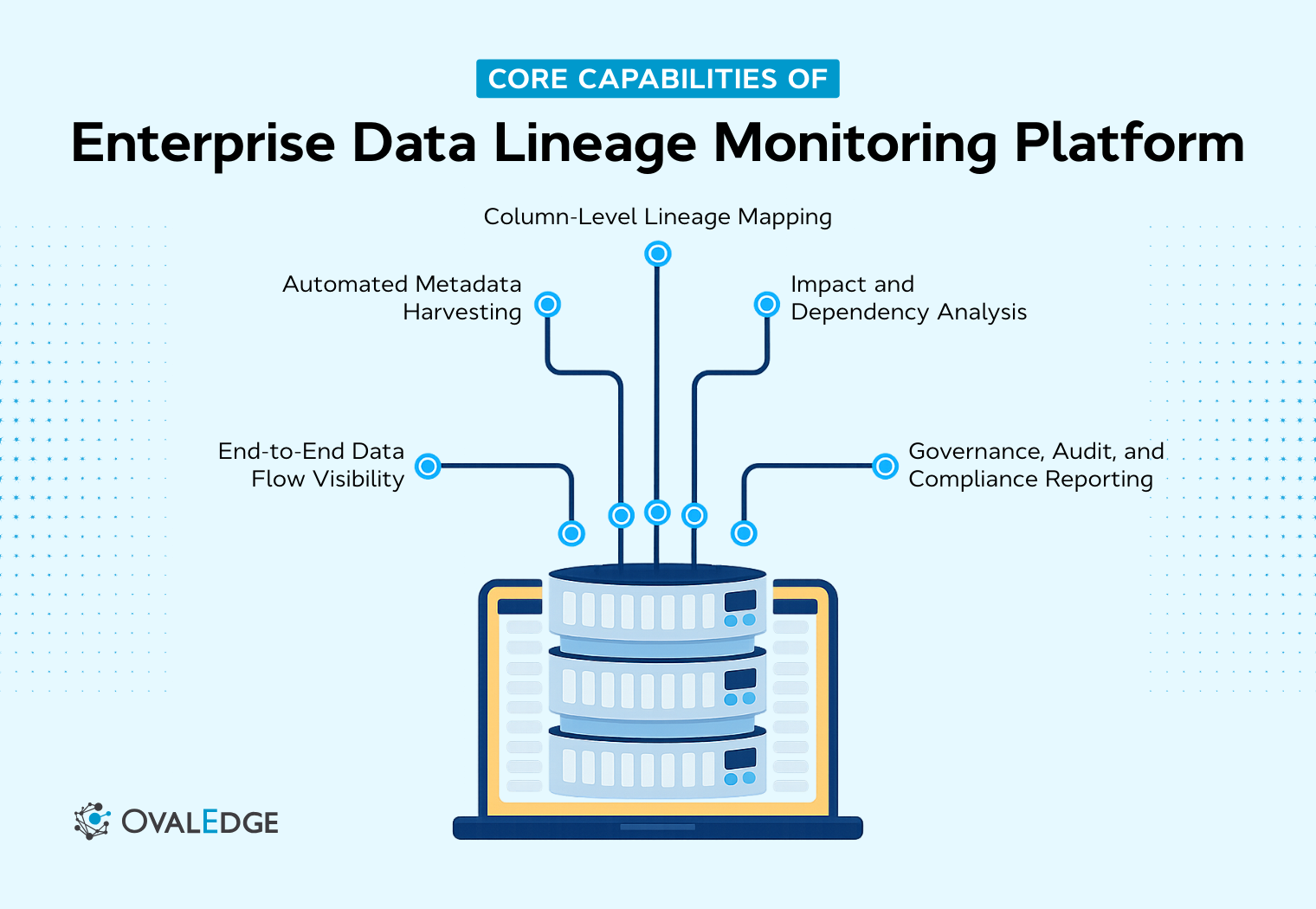 Enterprise Data Lineage Monitoring Platform: Tools & Features