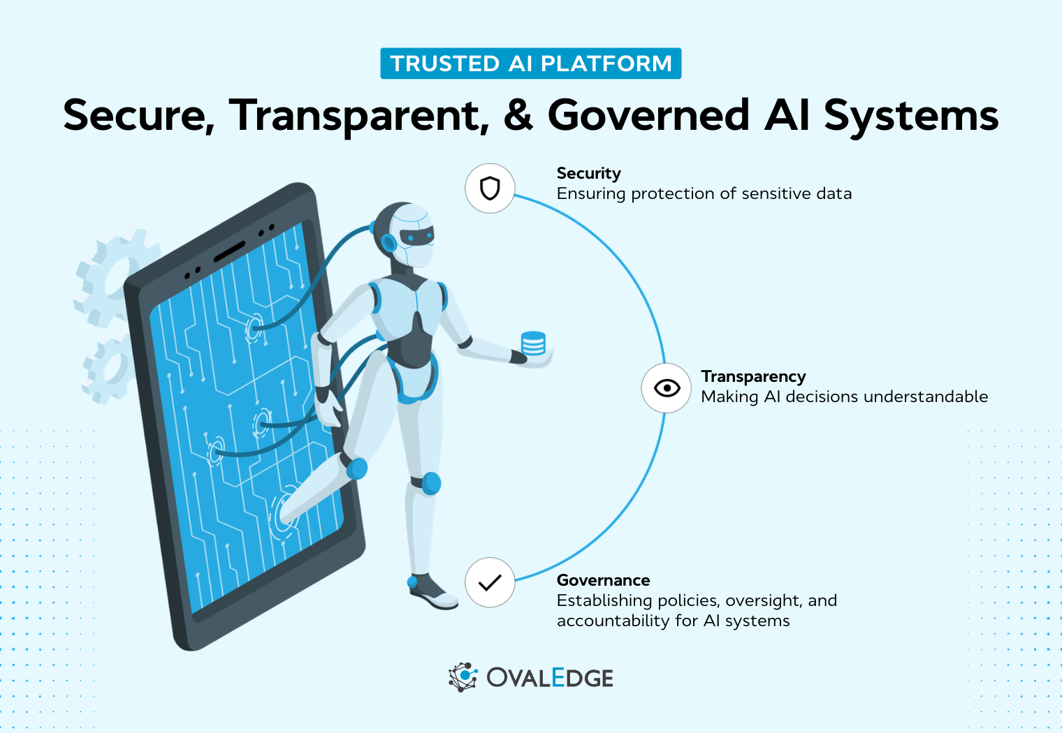 Trusted AI Platform: Top 9 Solutions for Governance and Compliance