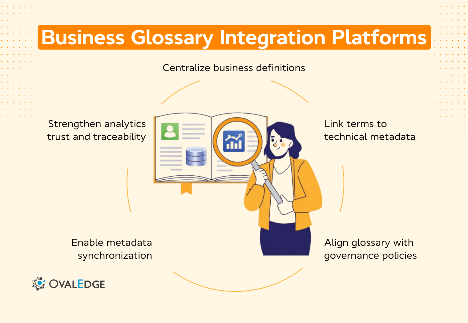 What Is a Business Glossary Integration Platform? Top Tools Compared
