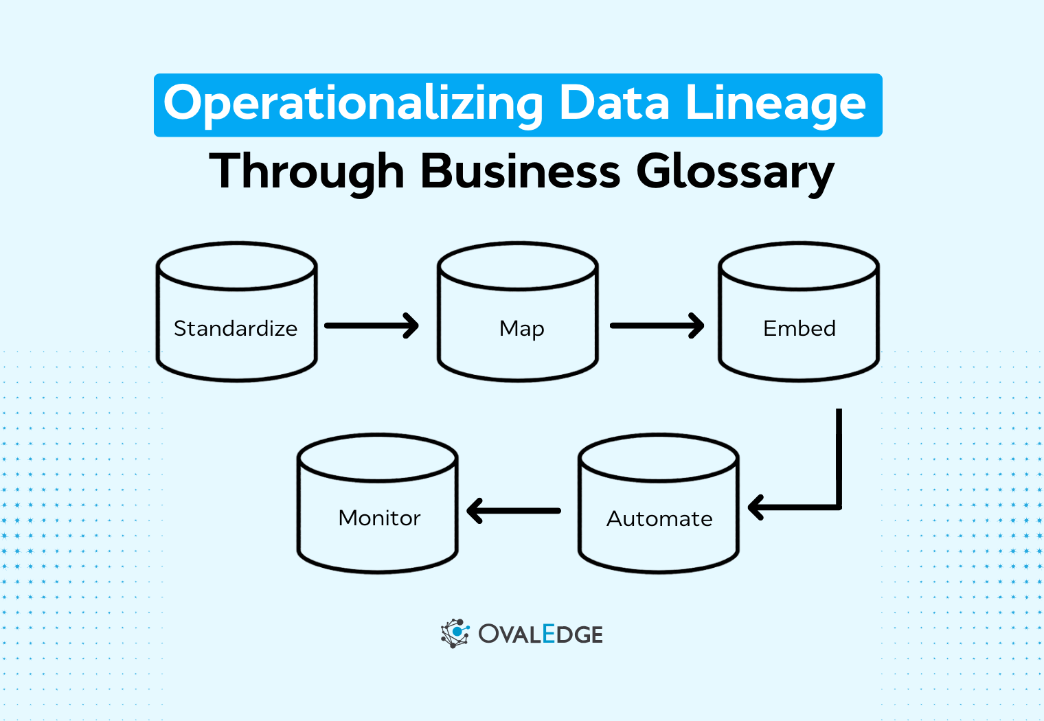 Operationalizing Data Lineage Through Business Glossary | 9 Practical Methods