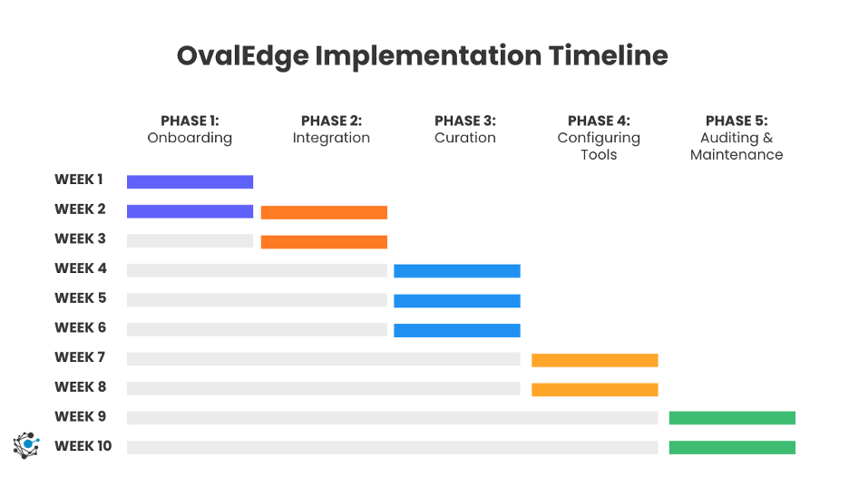 OvalEdge Implementation Timeline