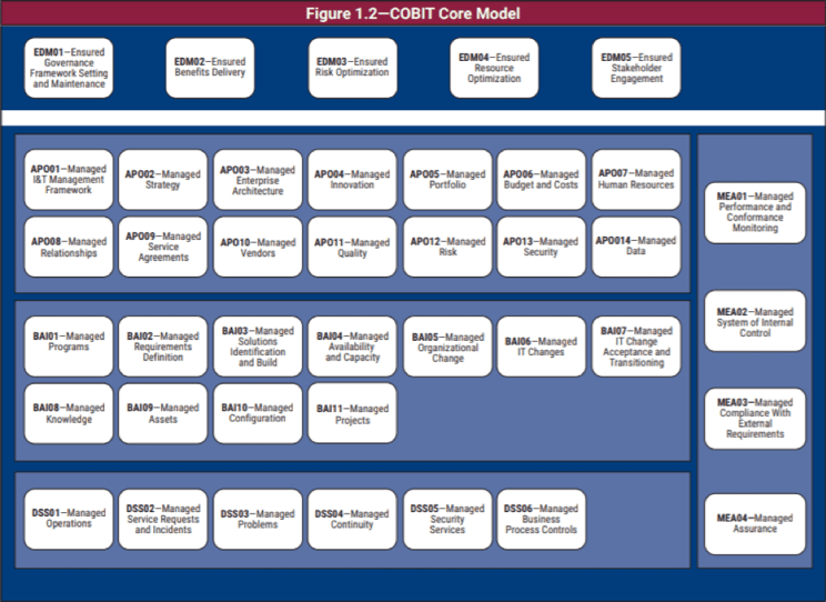 Cobit 2019 Framework