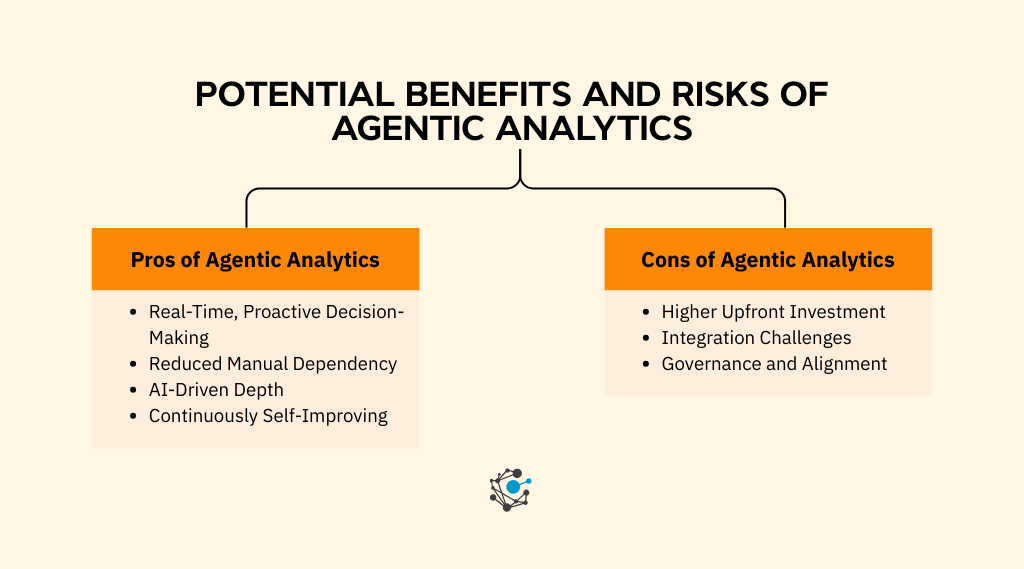 Potential benefits and risks of agentic analytics