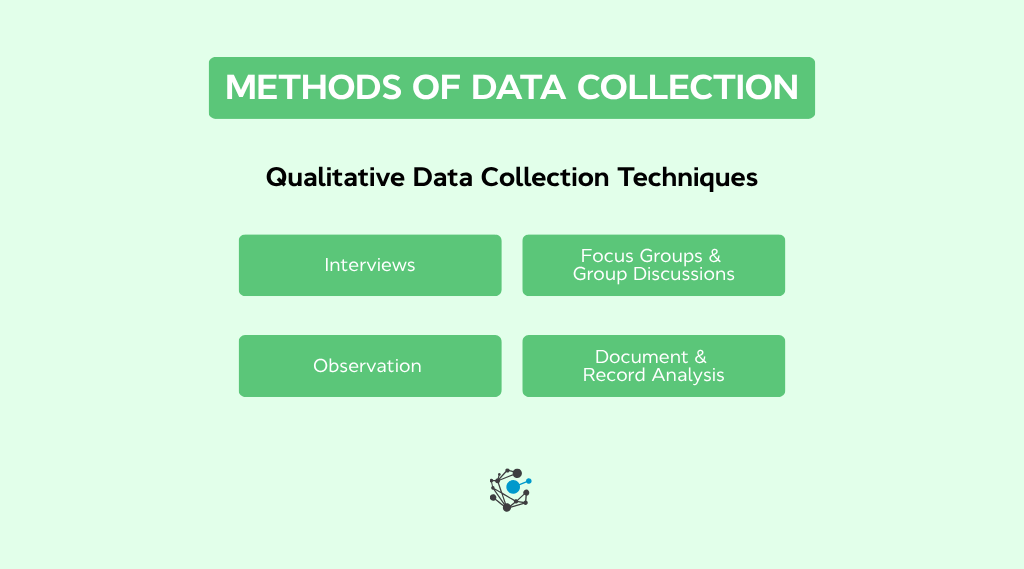 Qualitative data collection techniques (1)