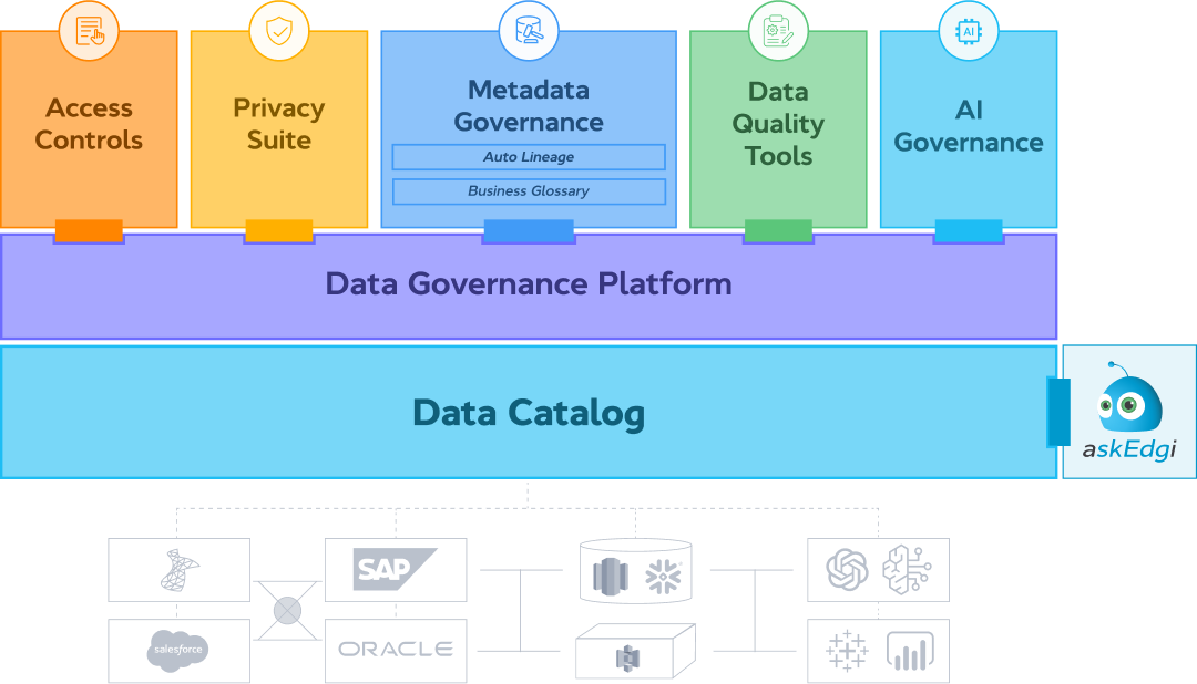 end-to-end data governance solution