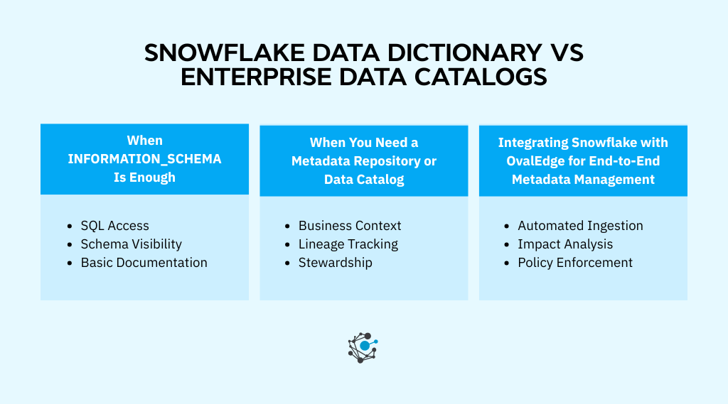Snowflake data dictionary vs enterprise data catalogs
