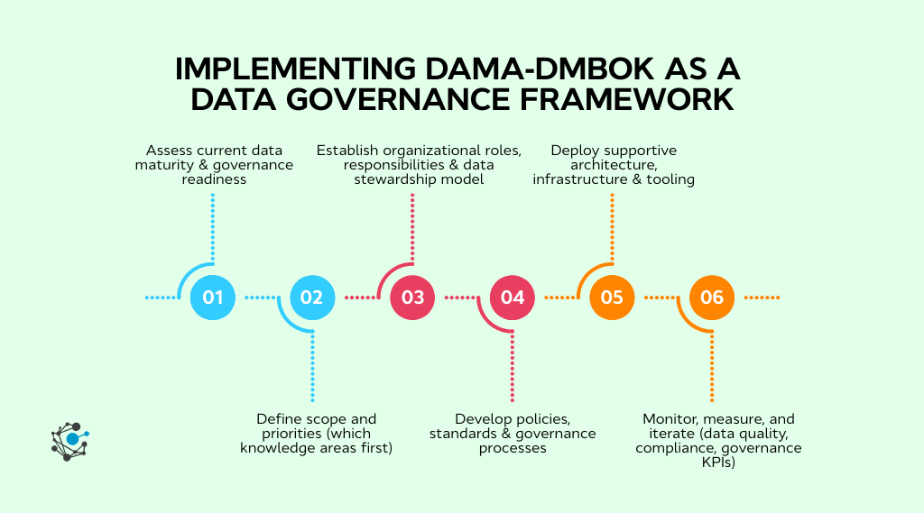 Step-by-Step Implementing DAMA-DMBOK as a Data Governance Framework