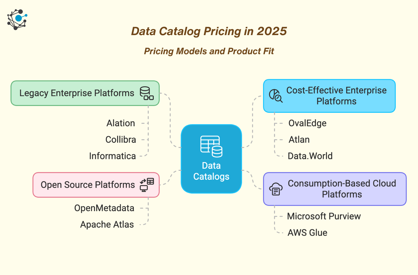 Complete Data Catalog Pricing Guide for 2026