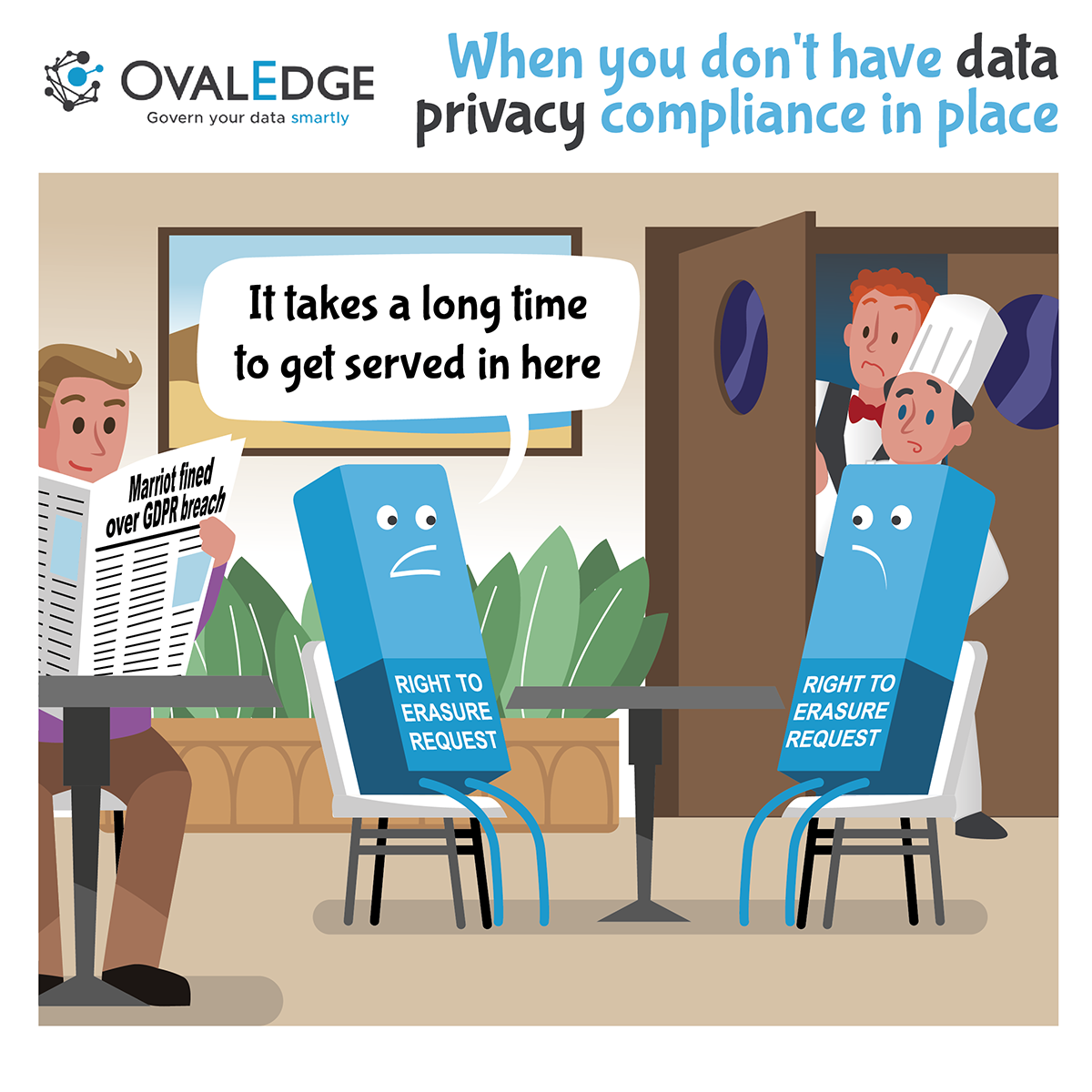 Master Data Privacy Compliance and Reduce Risk Today