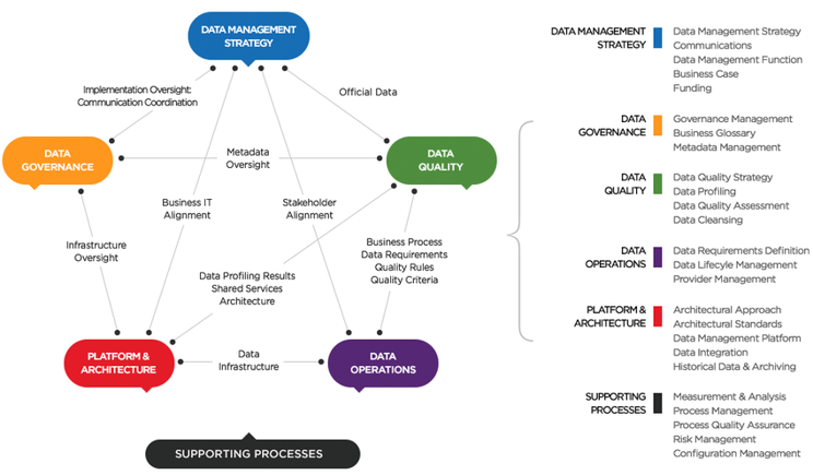 The-six-key-themes-of-CMMIs-Data-Management-Maturity-DMM-model-34