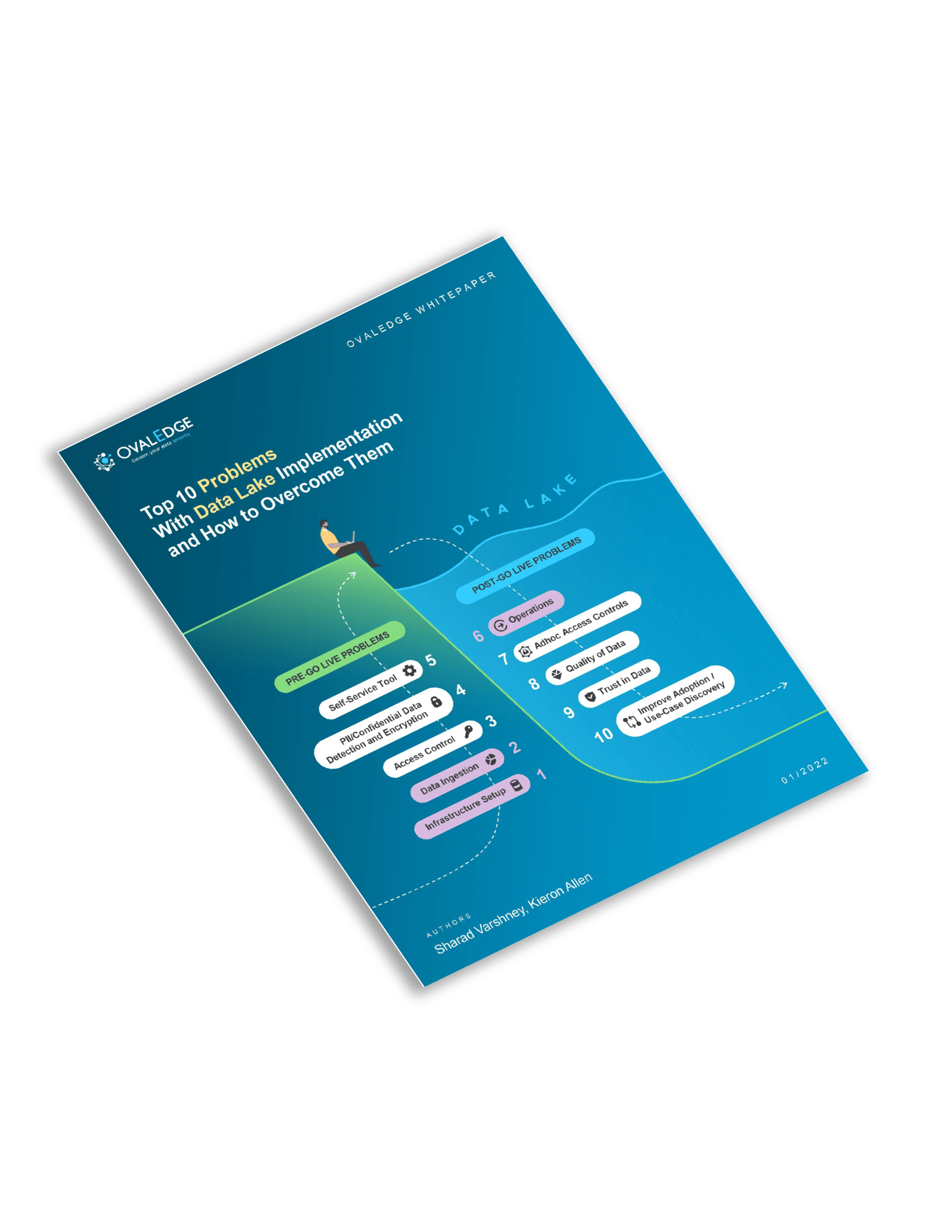 Top 10 Data Lakes Top 10 Data Lakes