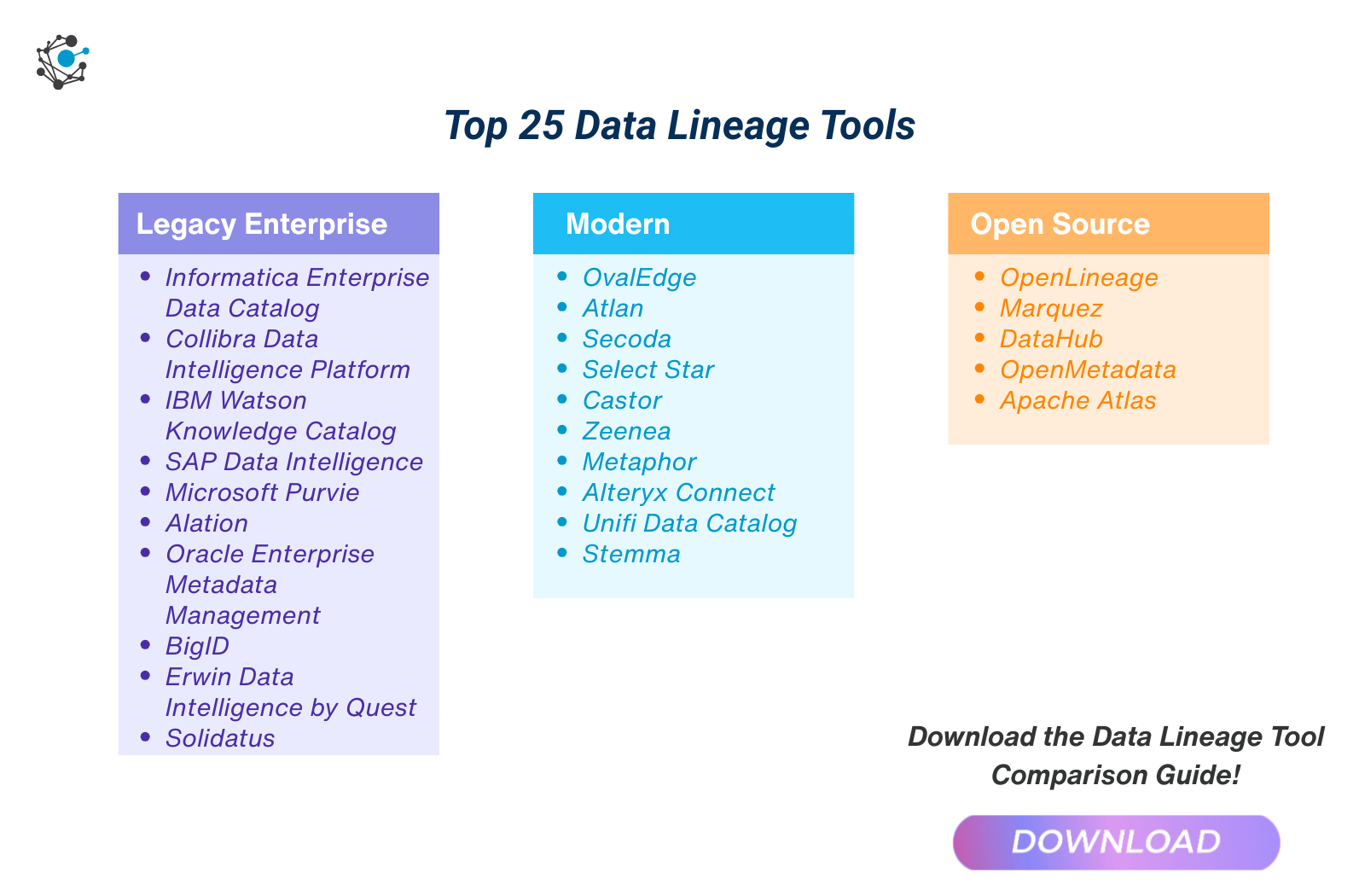Top 25 Data Lineage Tools for Reliable Analytics Governance