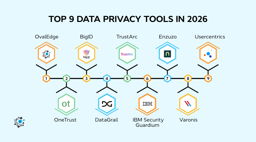 Top data privacy tools