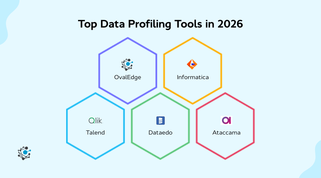 Top data profiling tools in 2026
