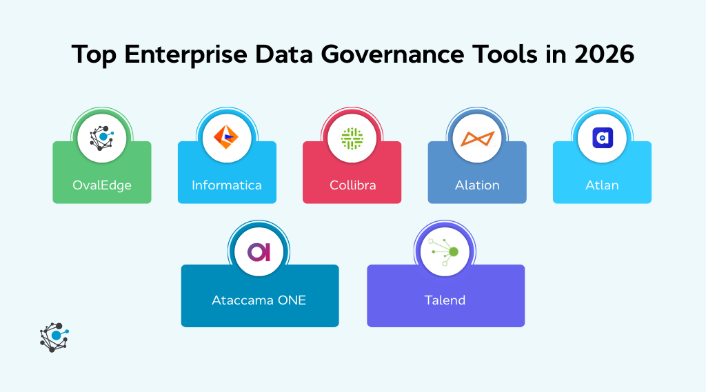 Top enterprise data governance tools in 2026