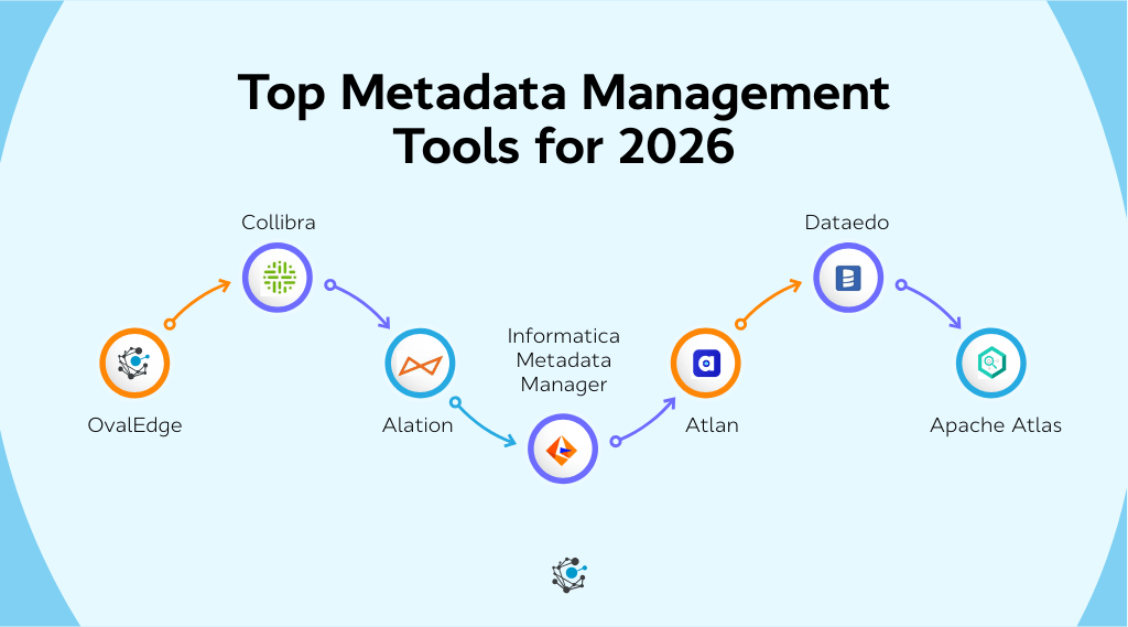 Top metadata management tools for 2026