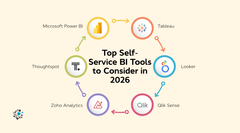 Top self-service BI tools to consider in 2026
