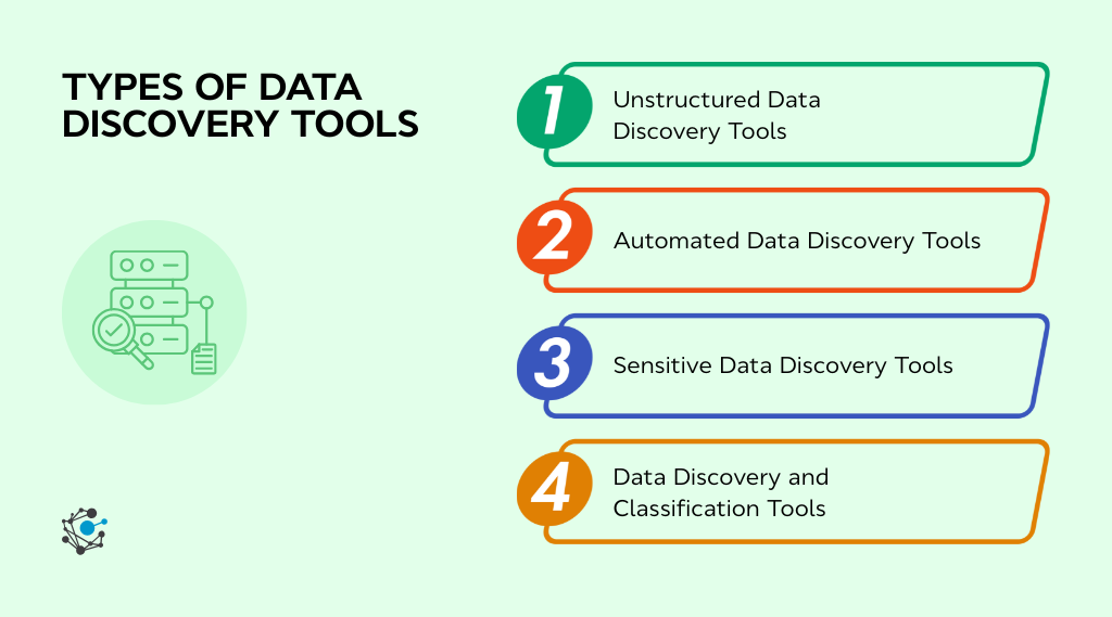 Types of data discovery tools