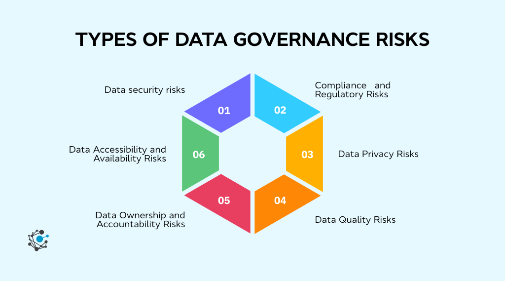Types of data governance risks