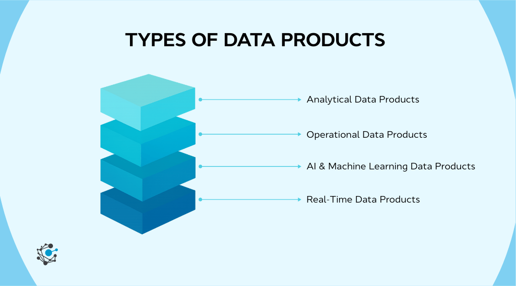 Types of data products with real-world examples