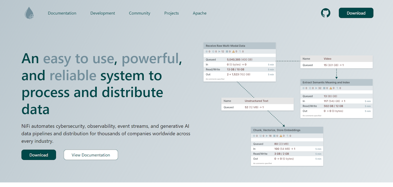 Apache NiFi Homepage