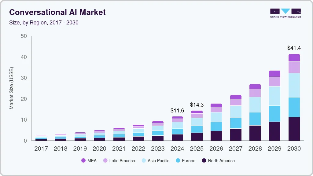 Grand View Research Report