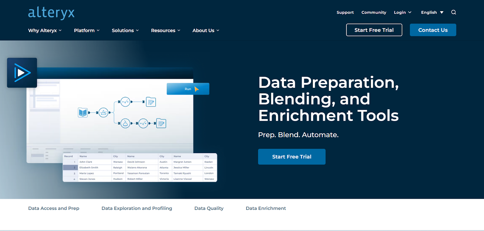 Trifacta by Alteryx homepage
