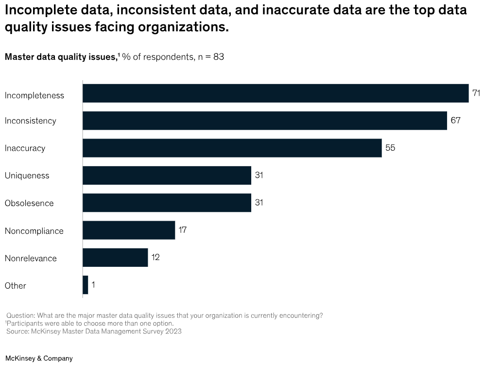 Image of McKinsey survey