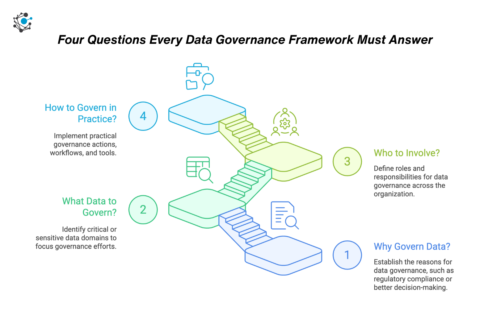 Top Data Governance Frameworks Explained Simply