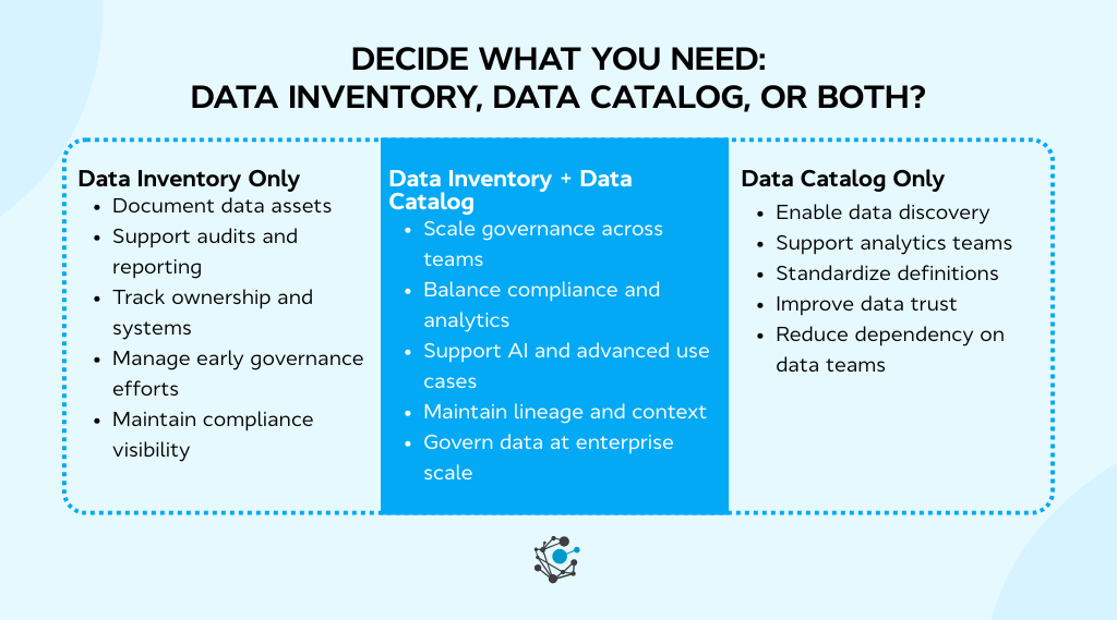 When do you need a data inventory, a data catalog, or both