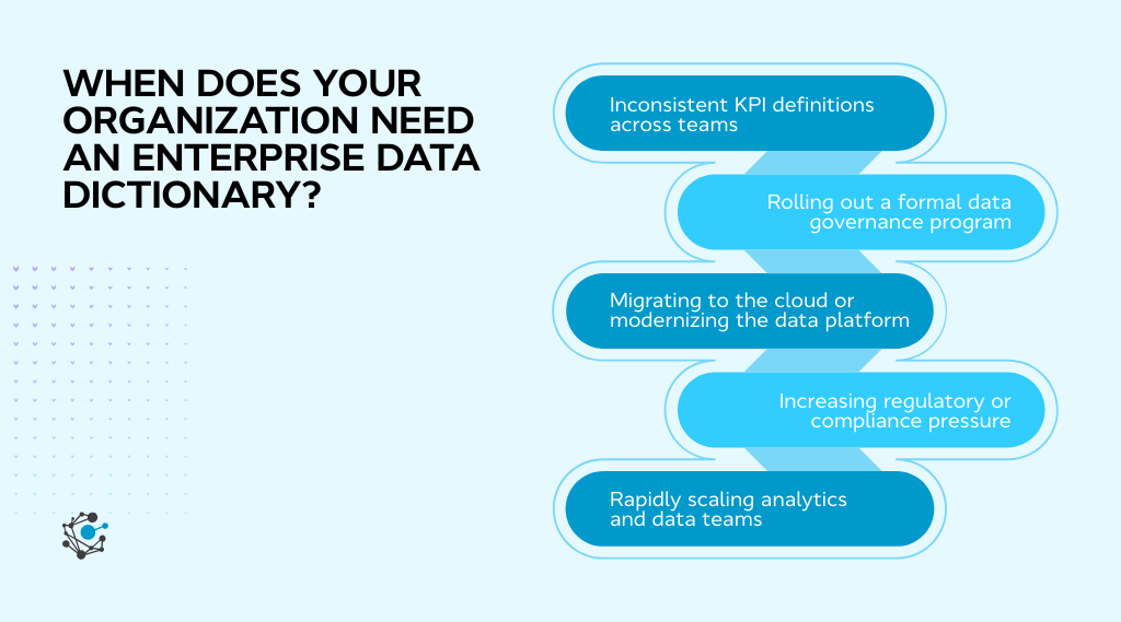 When does your organization need an enterprise data dictionary