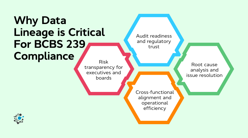 Why data lineage is critical for BCBS 239 compliance